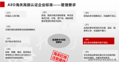 <strong>报关单申报规范取</strong>