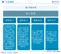 干货分享！2025年中国加工商业行业成长概